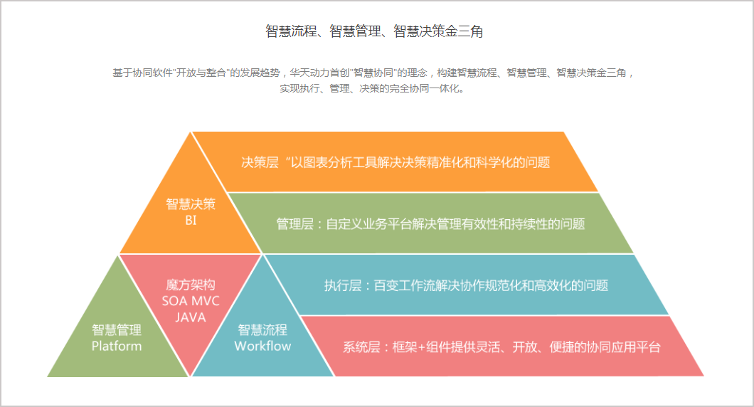 蘇州正雄簽約華天動力協(xié)同ＯＡ系統(tǒng)建設(shè)智慧服飾內(nèi)控平臺
