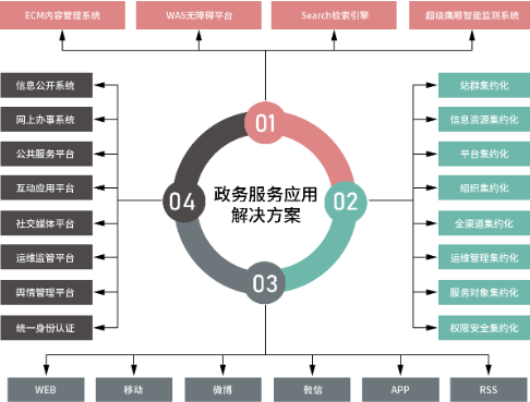 建軍92周年，探索華天動力OA系統(tǒng)獲部隊好評的關(guān)鍵所在