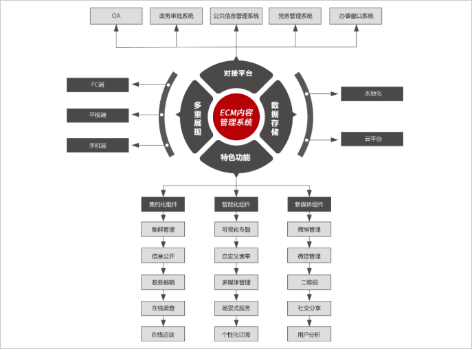 建軍92周年，探索華天動力OA系統(tǒng)獲部隊好評的關(guān)鍵所在