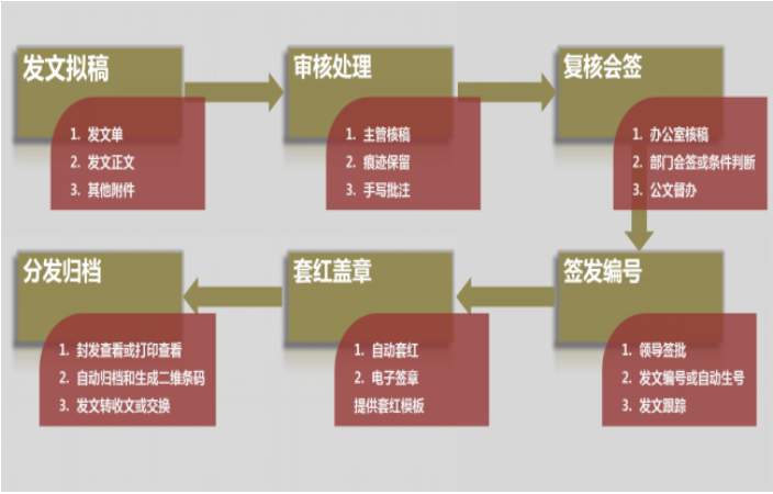 建軍92周年，探索華天動力OA系統(tǒng)獲部隊好評的關(guān)鍵所在