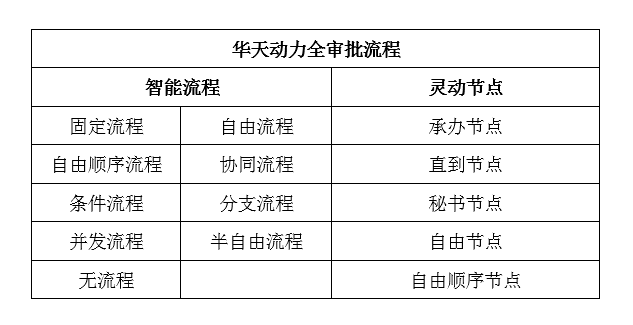 一套行之有效的政務OA系統(tǒng)讓“萌新”秒變“大神”