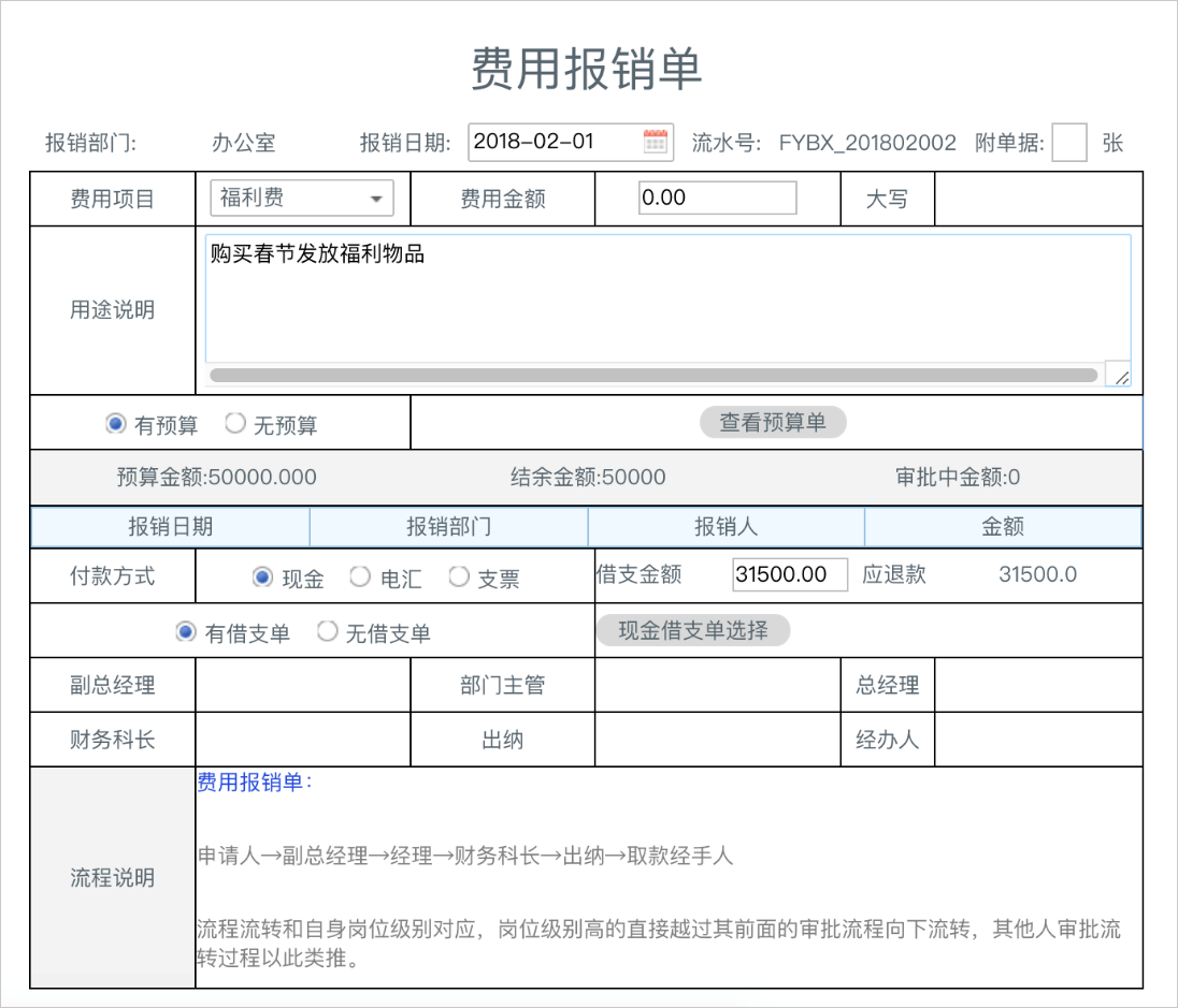 項(xiàng)目經(jīng)理“太難了”！是否是管理出了問(wèn)題？OA系統(tǒng)幫你解決