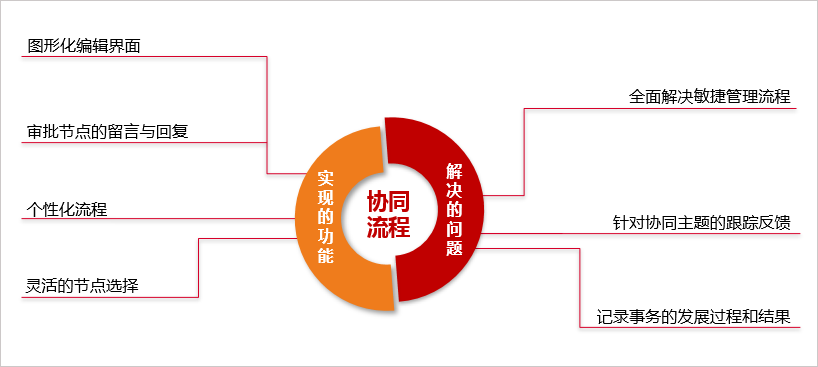 從OA系統(tǒng)應(yīng)用看東北老工業(yè)基地的振興“突圍”