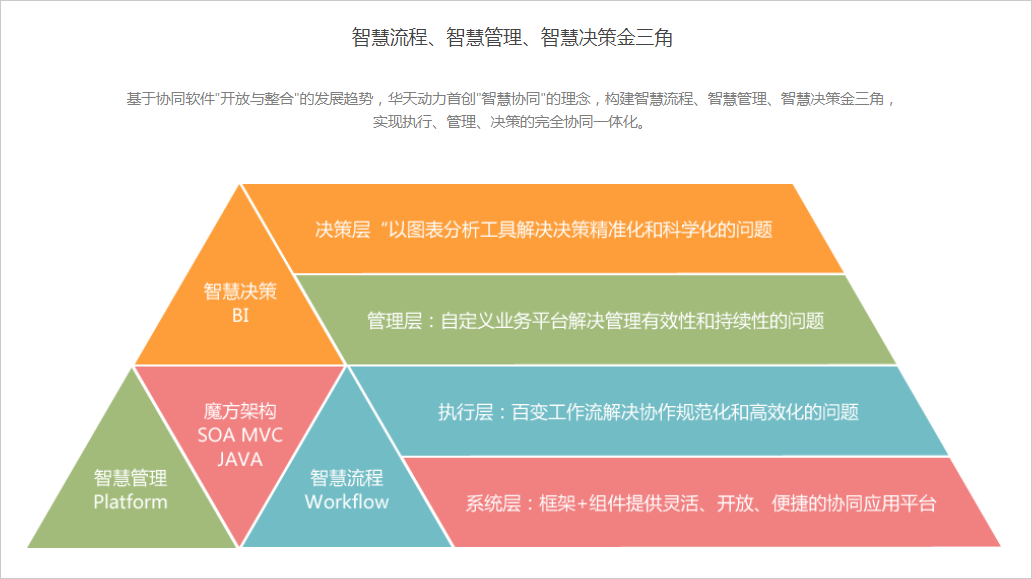 從OA系統(tǒng)應(yīng)用看東北老工業(yè)基地的振興“突圍”