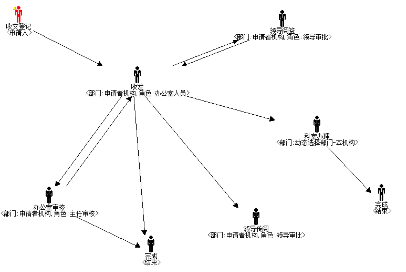 華天動(dòng)力政務(wù)OA系統(tǒng)自動(dòng)化公文流轉(zhuǎn)，讓機(jī)關(guān)工作人員少跑腿