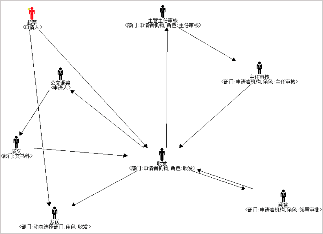 OA 系統(tǒng)助力公文收發(fā) “多、快、好、省” 