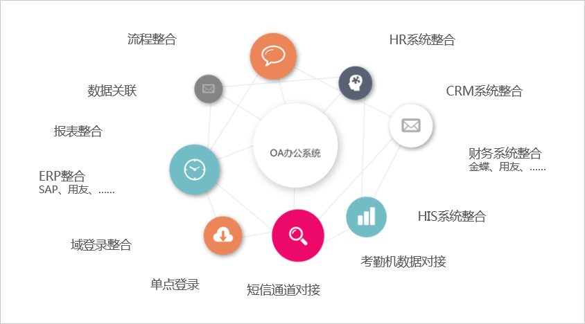 科技公司簽約華天動(dòng)力OA系統(tǒng)開(kāi)啟智慧辦公