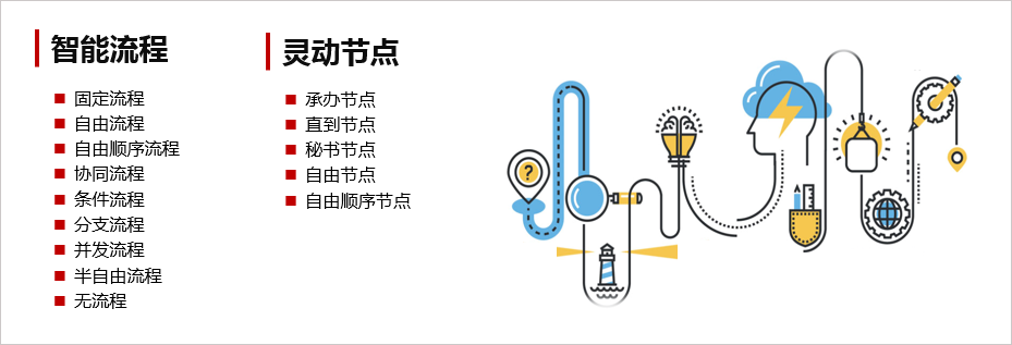 成都建昌自動化設(shè)備簽約華天動力OA系統(tǒng)實現(xiàn)智慧辦公