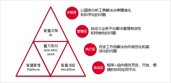 標準執(zhí)行者，技術金指標，華天動力OA用嚴謹獻禮世界標準日