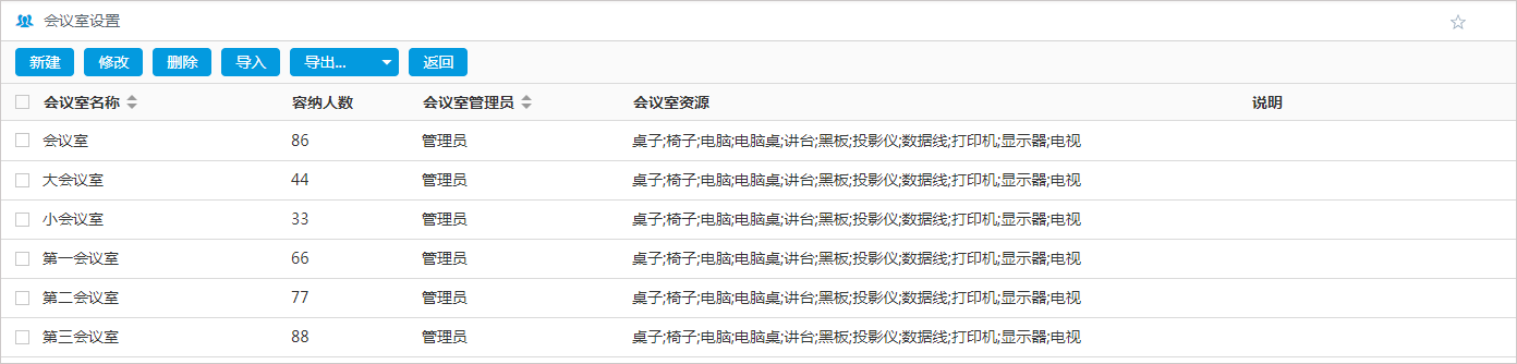 OA系統(tǒng)會議模塊對高效組織管理的價值有哪些？