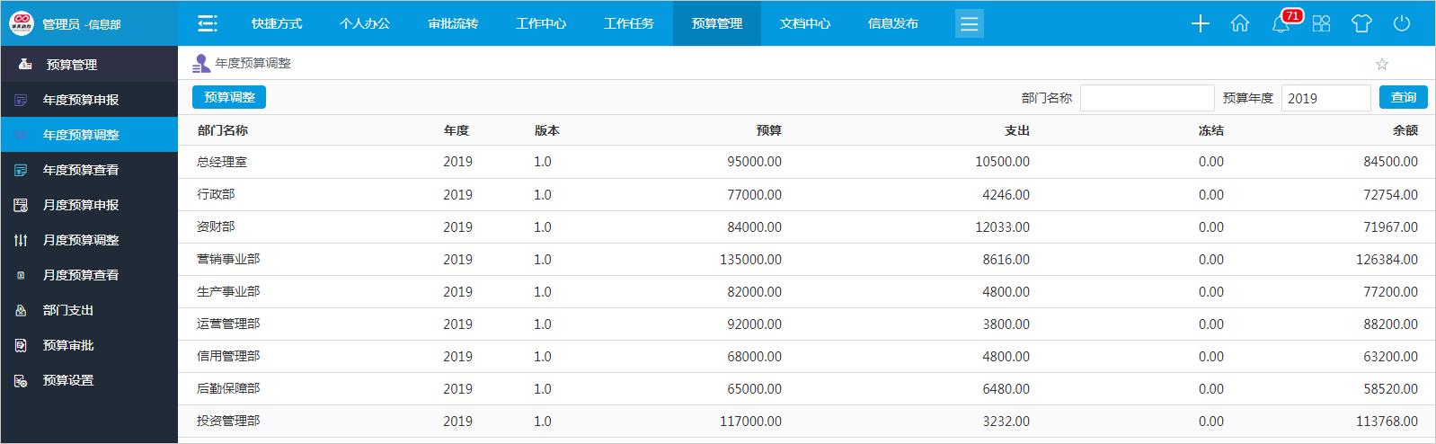 圖解：手把手教您如何用OA系統(tǒng)做預(yù)算