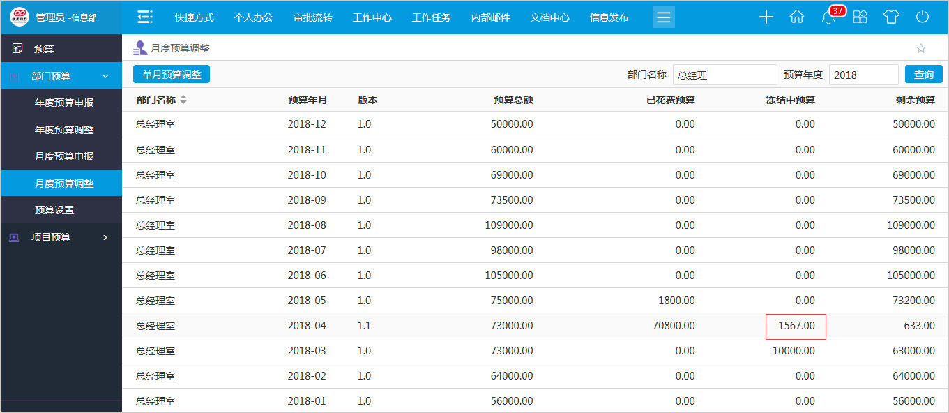 圖解：手把手教您如何用OA系統(tǒng)做預(yù)算