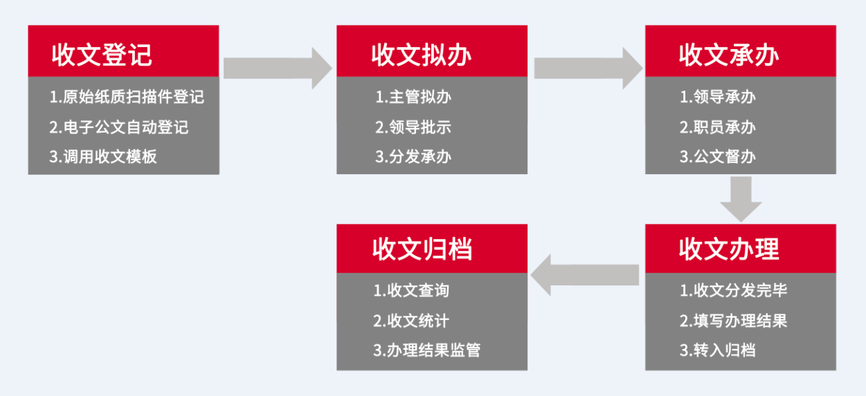 火炎焱燚，華天動(dòng)力OA系統(tǒng)倍受中醫(yī)院青睞，爭(zhēng)相簽約