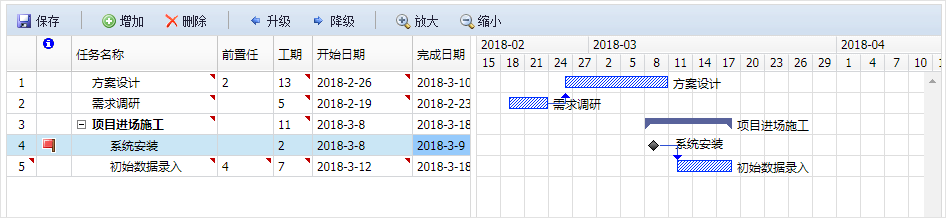 圖解OA系統(tǒng)項(xiàng)目管理平臺(tái)的實(shí)際管理價(jià)值