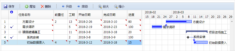 圖解OA系統(tǒng)項(xiàng)目管理平臺(tái)的實(shí)際管理價(jià)值