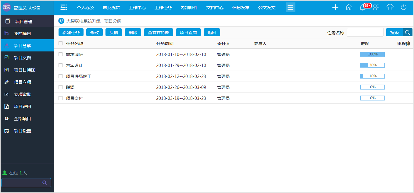 圖解OA系統(tǒng)項(xiàng)目管理平臺(tái)的實(shí)際管理價(jià)值