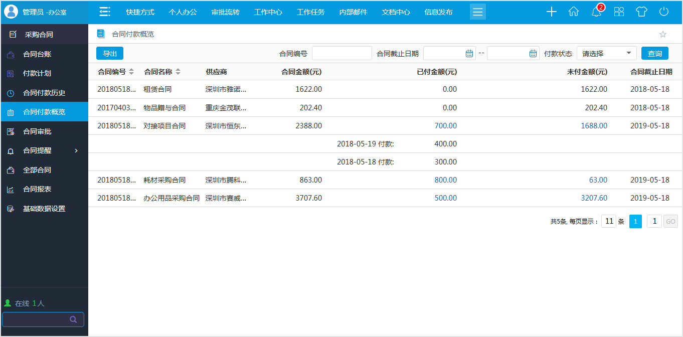 OA系統(tǒng)管理采購合同有什么特別之處？