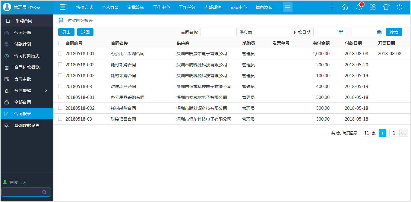 OA系統(tǒng)管理采購合同有什么特別之處？