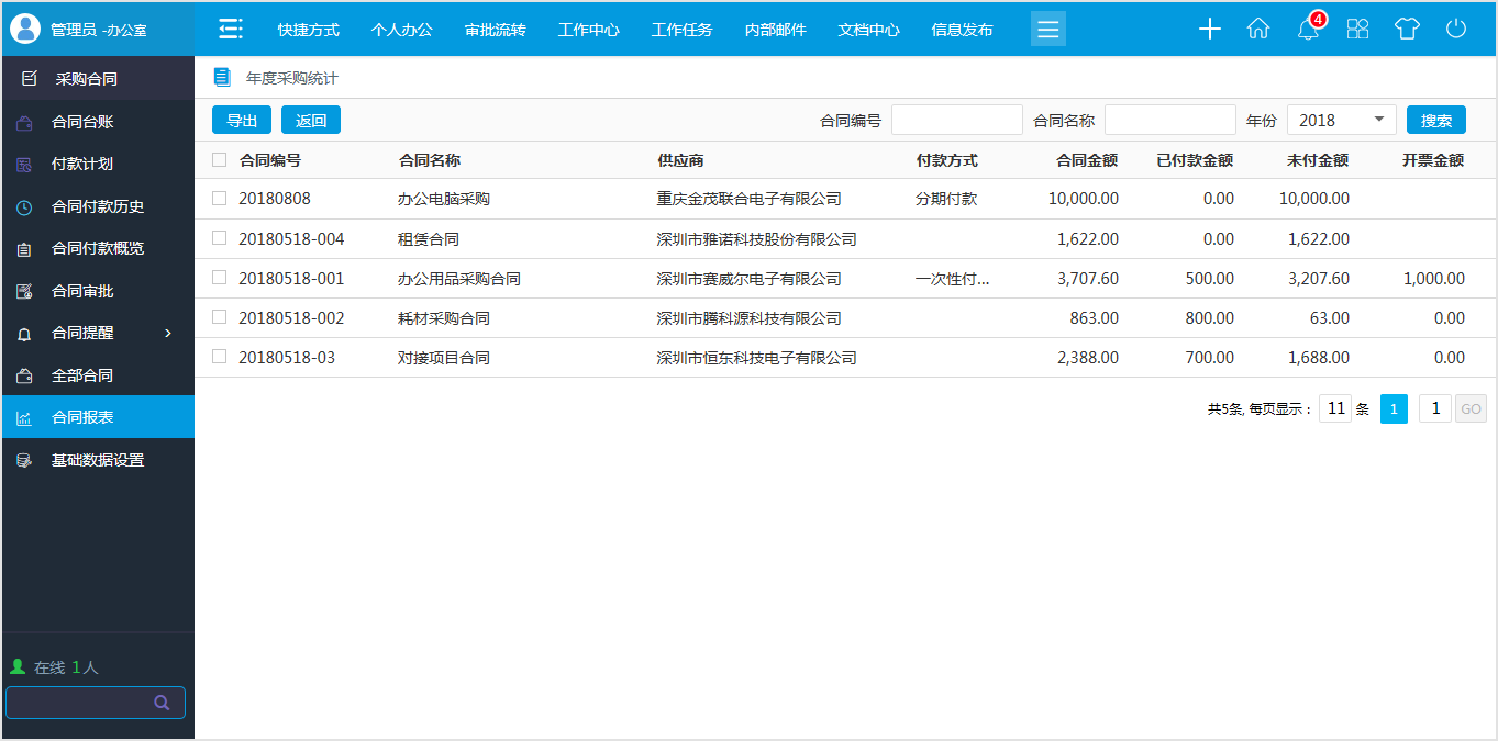 OA系統(tǒng)管理采購合同有什么特別之處？