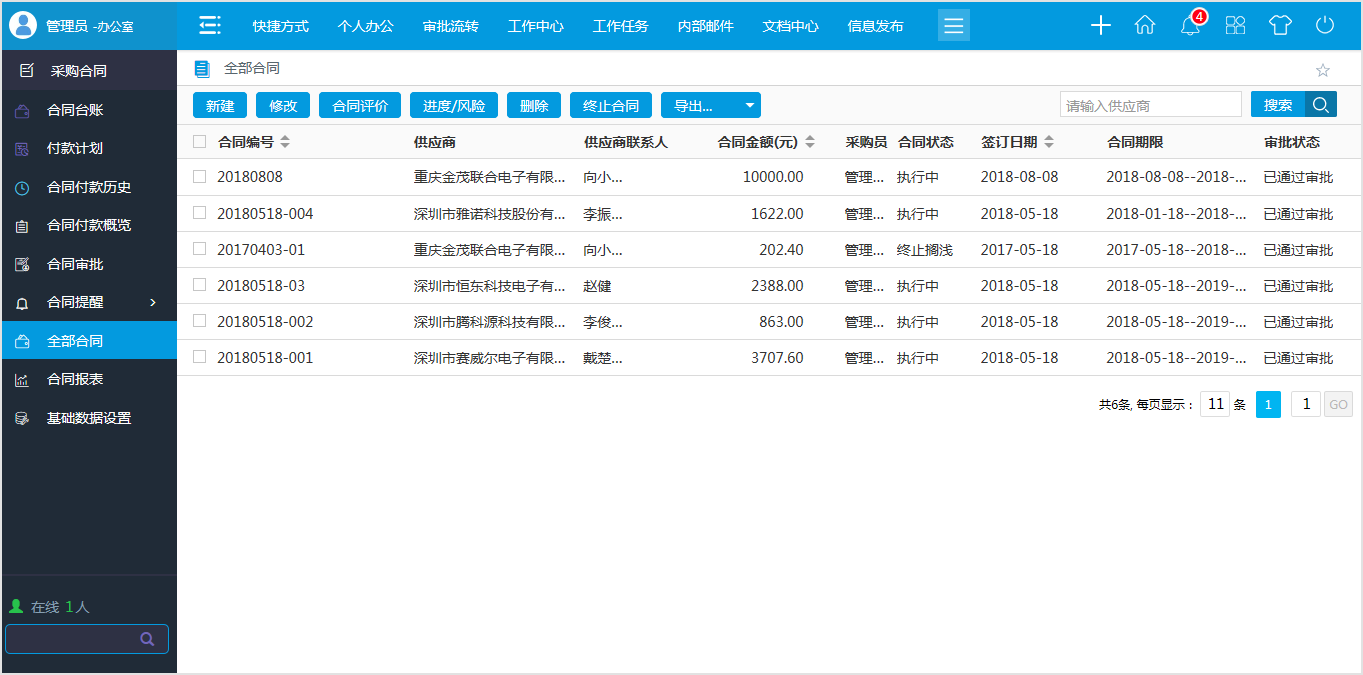 OA系統(tǒng)管理采購合同有什么特別之處？