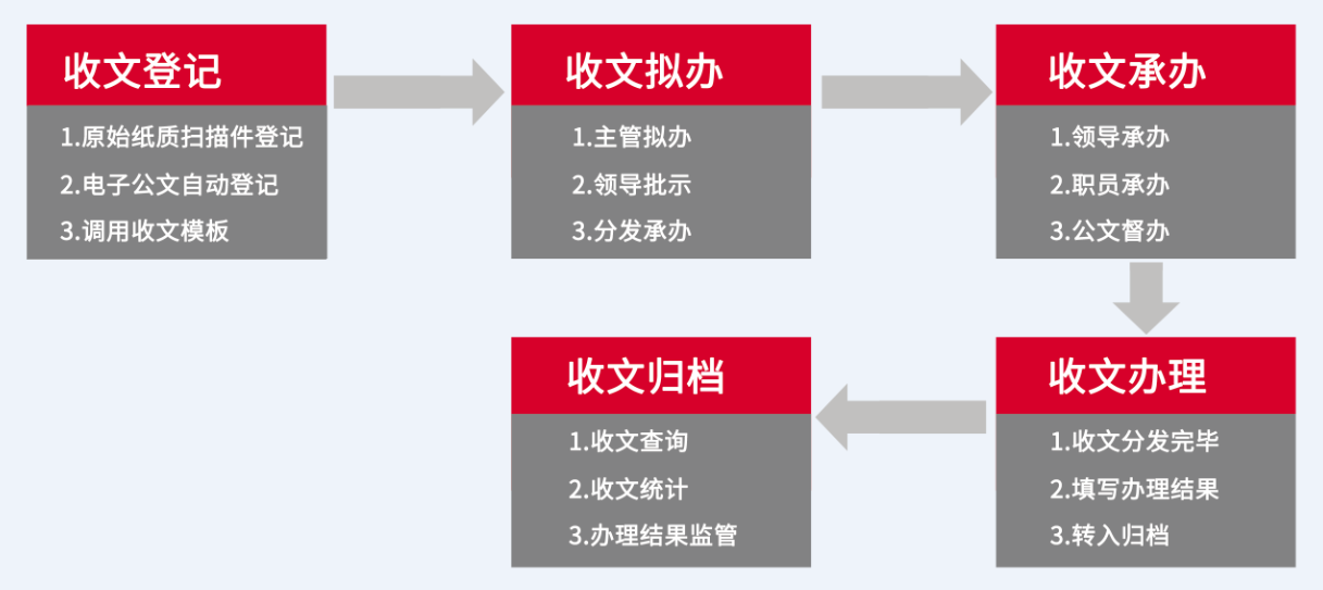 中科北方簽約華天動(dòng)力搭建集團(tuán)化智慧平臺(tái)