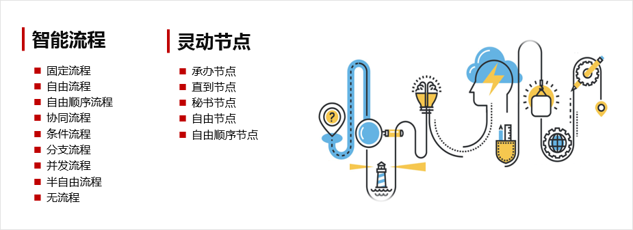 華天動(dòng)力OA系統(tǒng)深受醫(yī)療行業(yè)喜愛(ài)，爭(zhēng)相簽約！