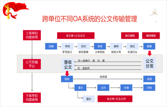華天動(dòng)力OA系統(tǒng)深受醫(yī)療行業(yè)喜愛(ài)，爭(zhēng)相簽約！