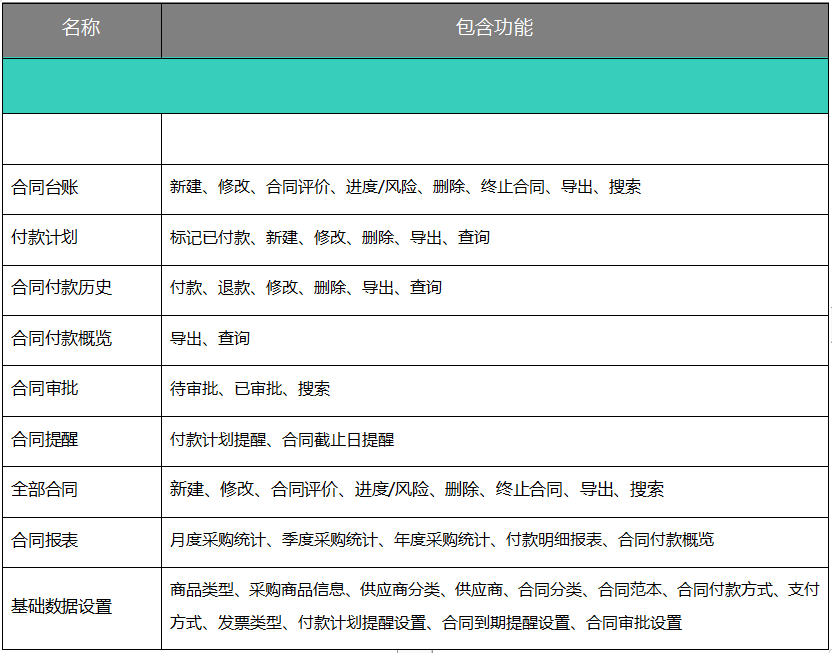 用華天動(dòng)力OA系統(tǒng)管理采購(gòu)合同，省錢！省錢！省錢！