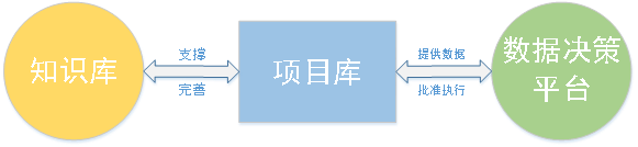 揭秘！為什么華天動(dòng)力OA系統(tǒng)項(xiàng)目管理用過都說好？