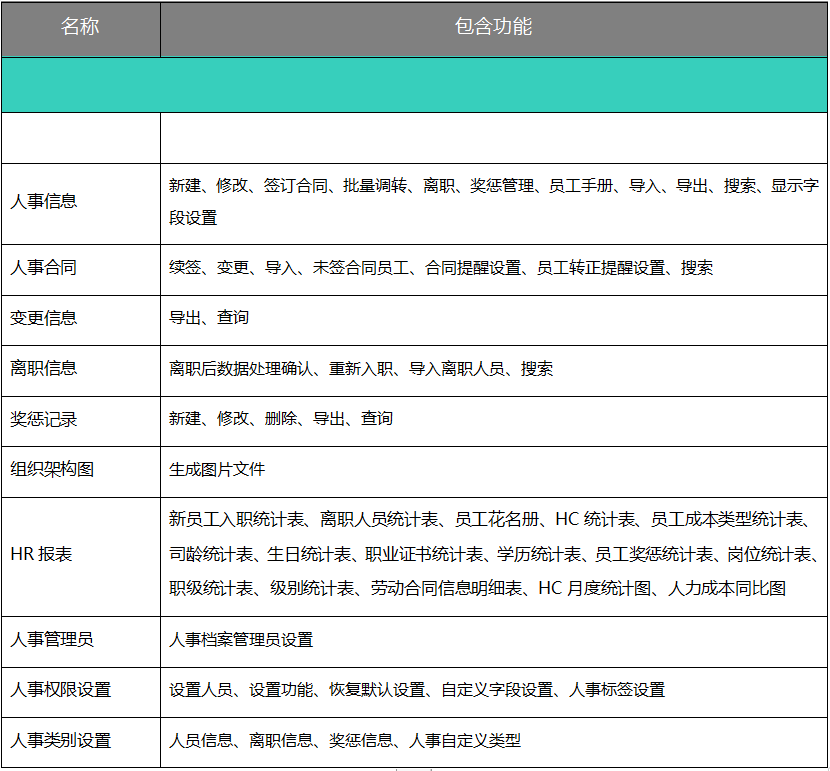 用OA系統(tǒng)管理人事檔案，功能強(qiáng)大堪比行業(yè)專家