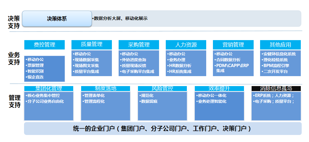 易訊科技簽約華天動力OA，開啟智慧流程管理