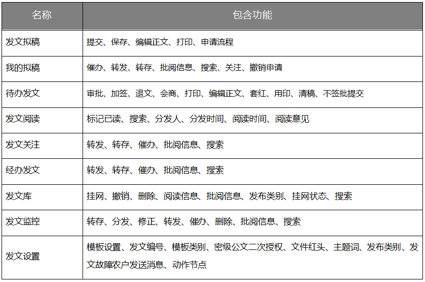 用一個案例，講透華天動力OA公文發(fā)文