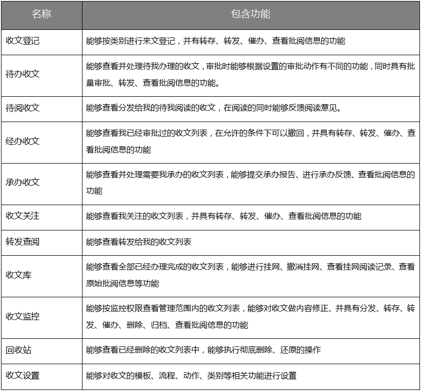 智慧城市，我們是這樣做公文辦理的