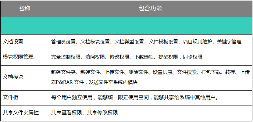 用OA系統(tǒng)管理文檔，沉淀企業(yè)文化助傳承