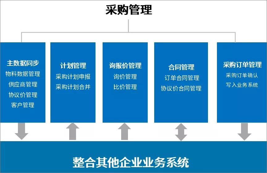 采購省成本、控風(fēng)險(xiǎn)？華天動(dòng)力協(xié)同OA系統(tǒng)打出組合拳！