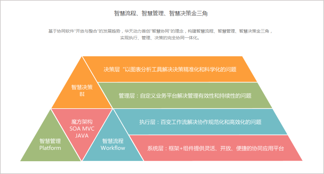 華天動(dòng)力OA系統(tǒng)：基于信創(chuàng)體系有知識(shí)產(chǎn)權(quán)才更安全