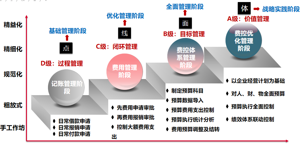 華天動力OA雙核驅(qū)動預(yù)算費控管理，智聯(lián)、拓展、高效