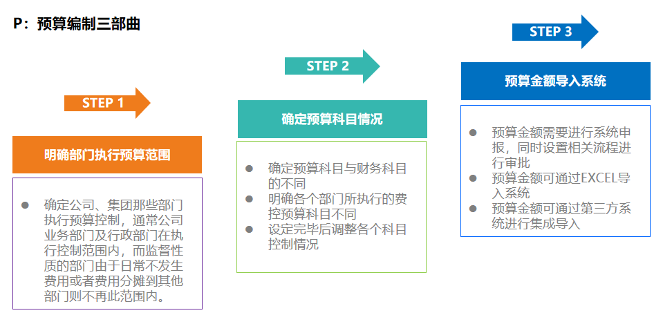 華天動力OA費控優(yōu)化管理，大額費用精管，財務收支更安全