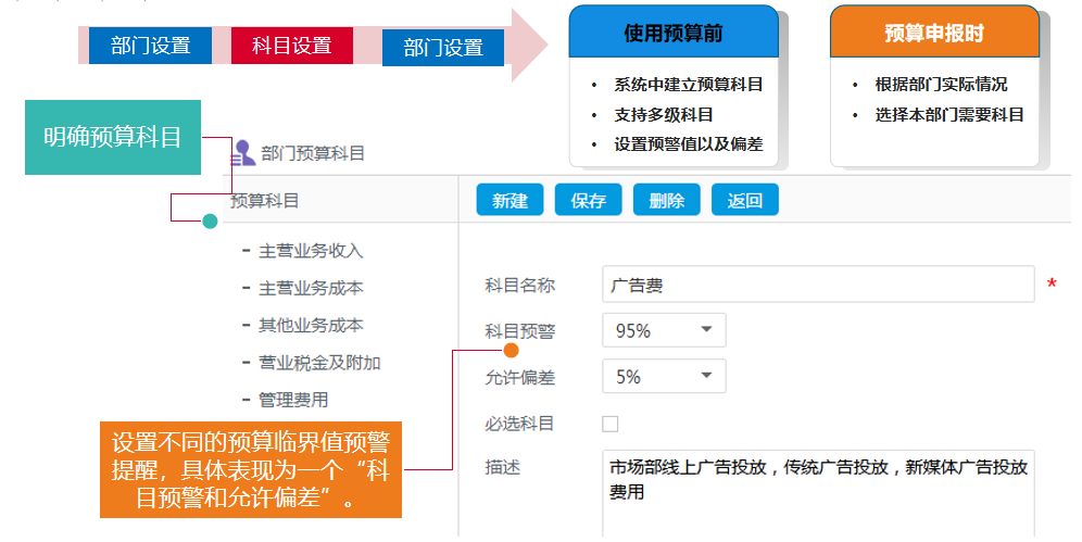 華天動力OA費控優(yōu)化管理，大額費用精管，財務收支更安全