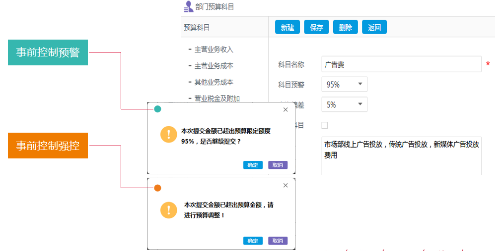 華天動力OA費控優(yōu)化管理，大額費用精管，財務收支更安全