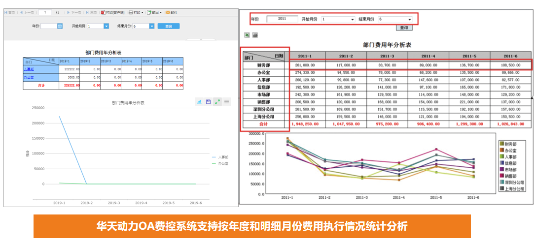 華天動力OA費控優(yōu)化管理，大額費用精管，財務收支更安全