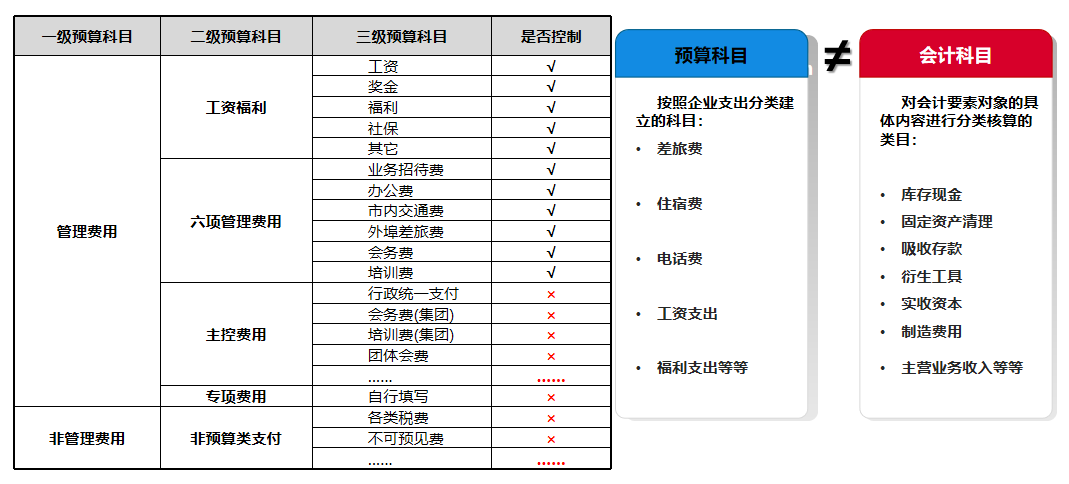 華天動力OA費控全面管理階段，引領(lǐng)企業(yè)走進智能化費控新時代