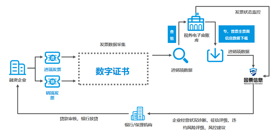 華天動力OA費控戰(zhàn)略實踐階段，對人，財，物的全面預(yù)算