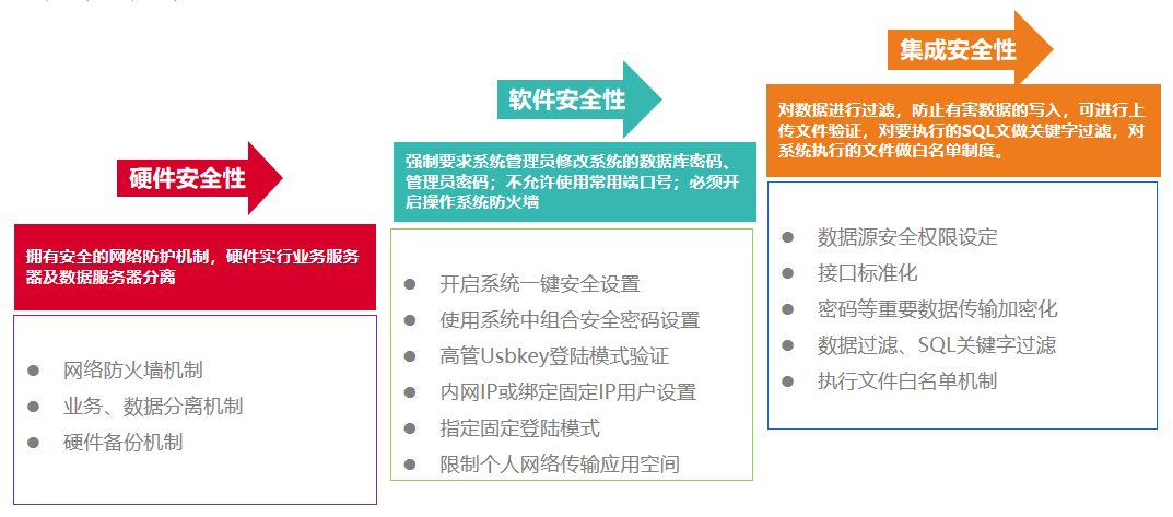 智慧商旅、銀企直聯(lián)，華天動(dòng)力OA費(fèi)控讓差旅報(bào)銷更便捷