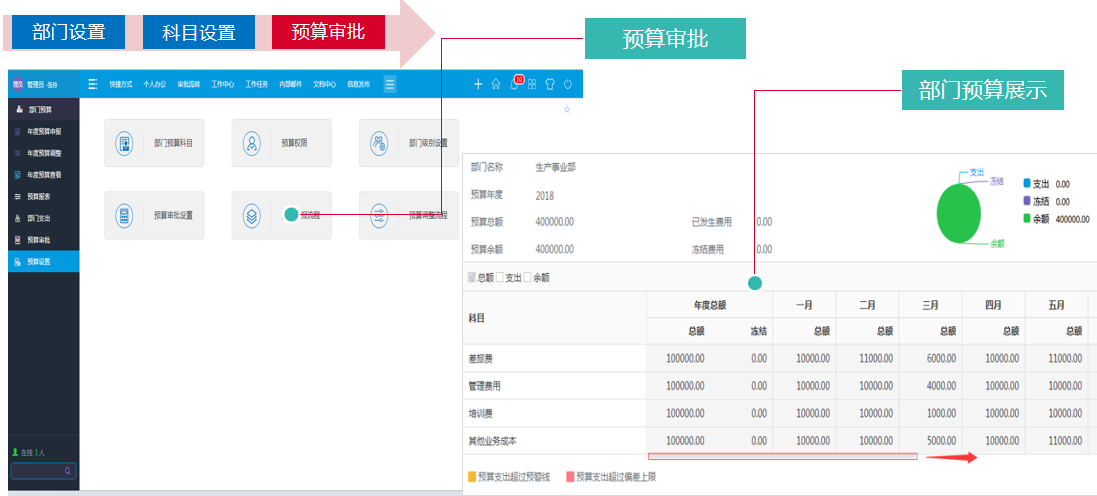 通過(guò)流程解決超預(yù)算難題，華天動(dòng)力OA費(fèi)控安心省心