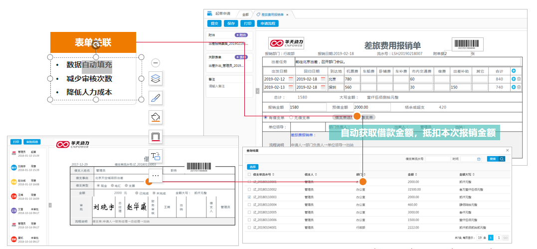 通過(guò)流程解決超預(yù)算難題，華天動(dòng)力OA費(fèi)控安心省心