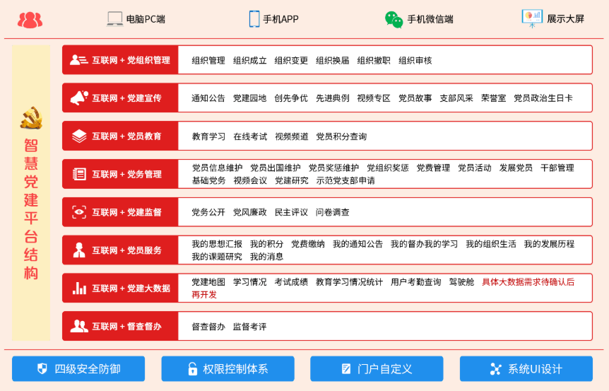 博白縣市場(chǎng)監(jiān)督管理局簽約華天搭建數(shù)字政務(wù)一體化平臺(tái)