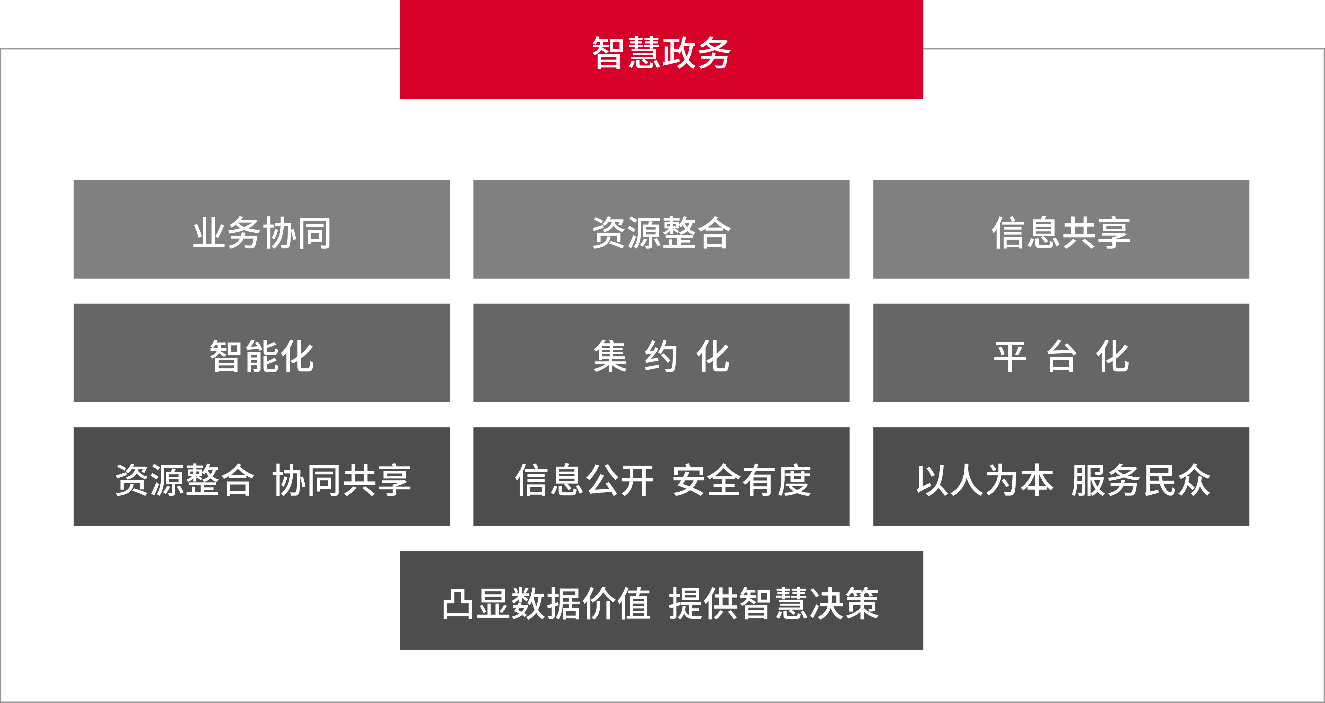 博白縣市場(chǎng)監(jiān)督管理局簽約華天搭建數(shù)字政務(wù)一體化平臺(tái)