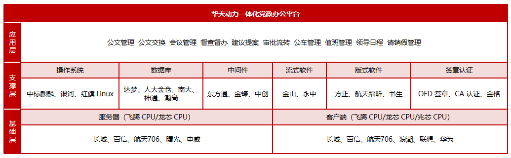 全面支持信創(chuàng)環(huán)境　華天動(dòng)力OA更進(jìn)一步