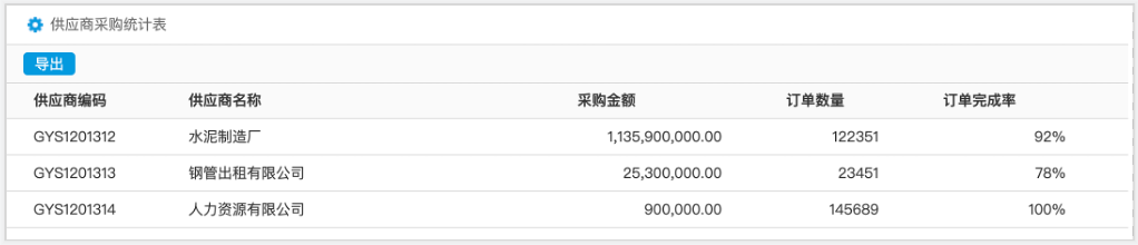 船舶工程解決方案：人、財(cái)、物全面信息化管控